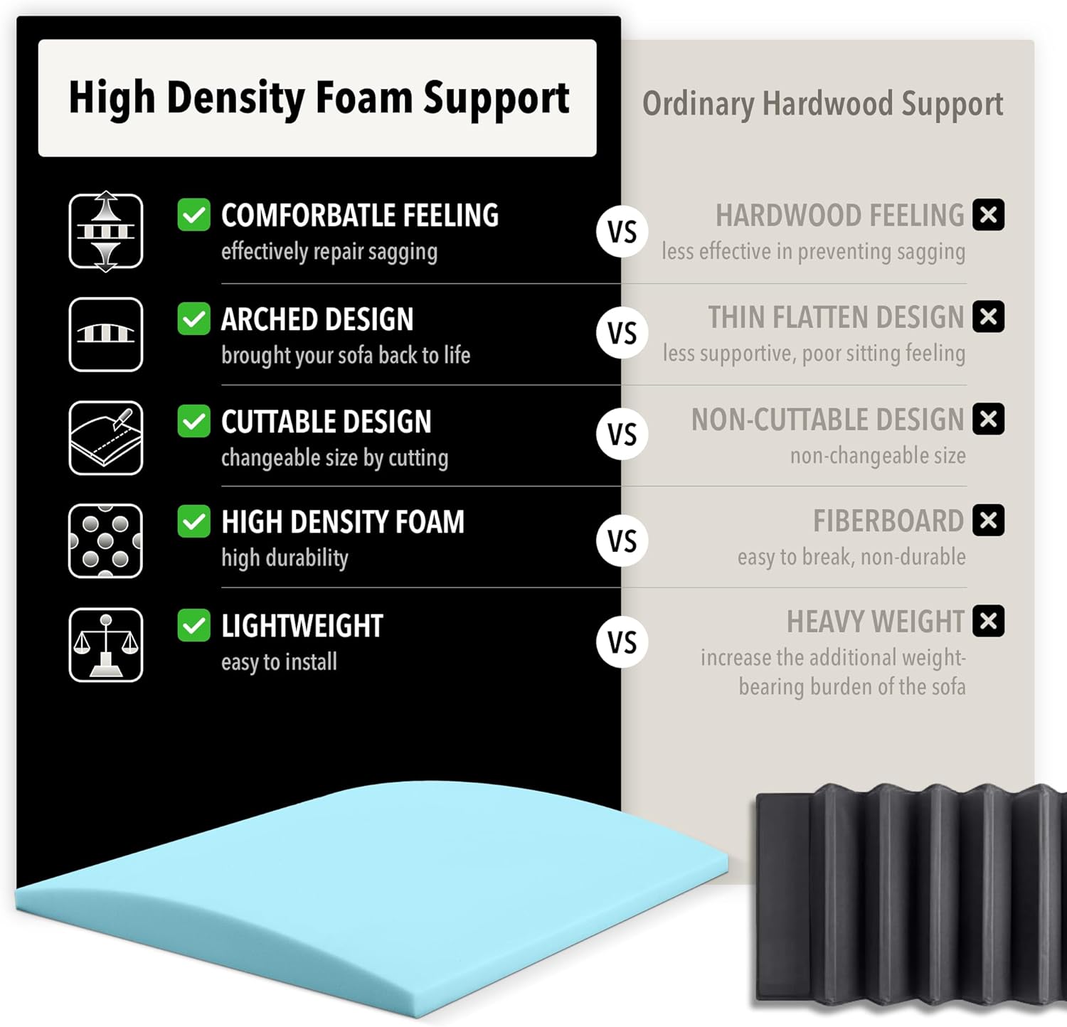 Tromlycs Couch Sofa Cushion Support for Sagging Seat Arched Furniture Seat Under Cushion Sag Repair Set of 3 - Image 4